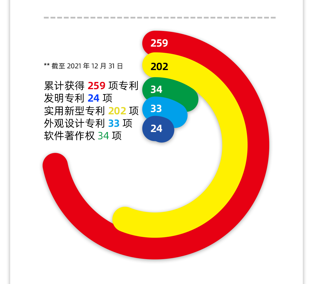 德馬公司2021年年報2_18.jpg