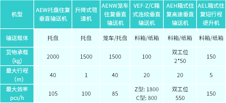 參數對比-改.jpg